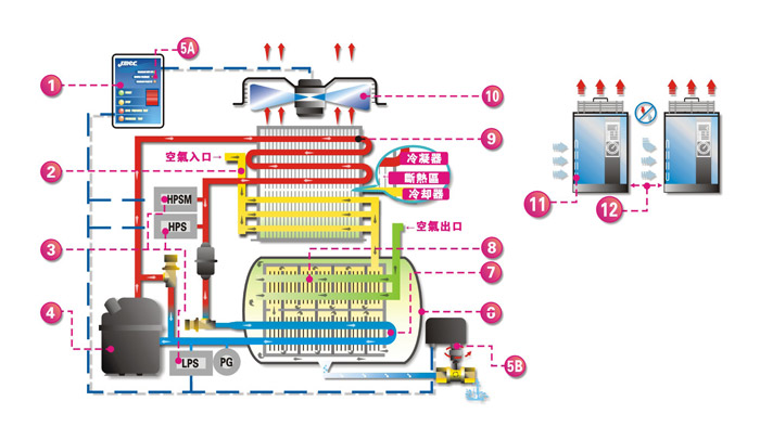 冷凍式乾燥機