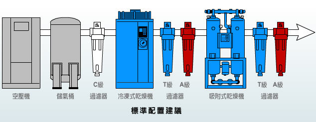 過濾器 JMFL系列