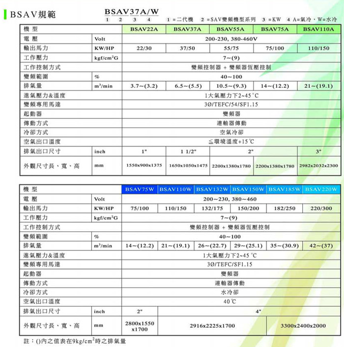 雙螺旋微油變頻式空氣壓縮機