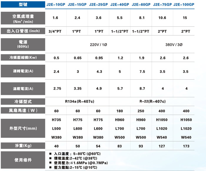 冷凍式乾燥機