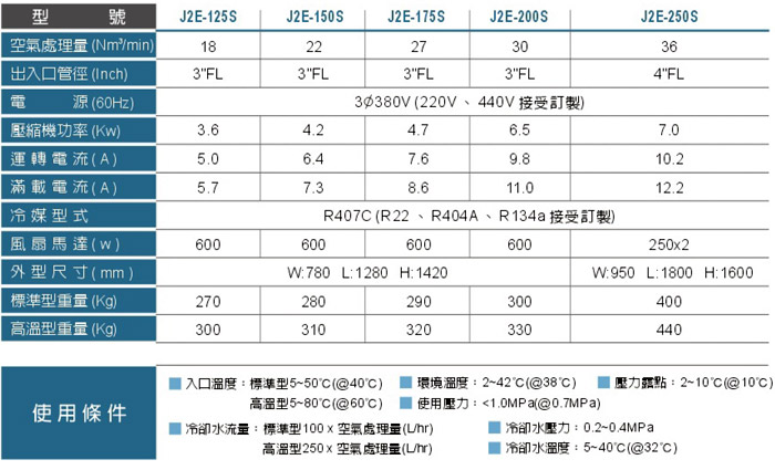 冷凍式乾燥機