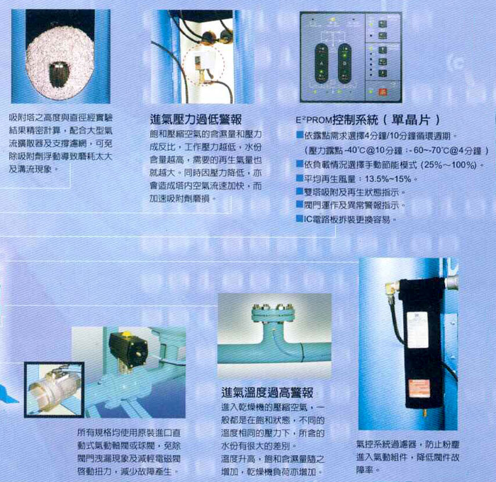 吸附式乾燥機