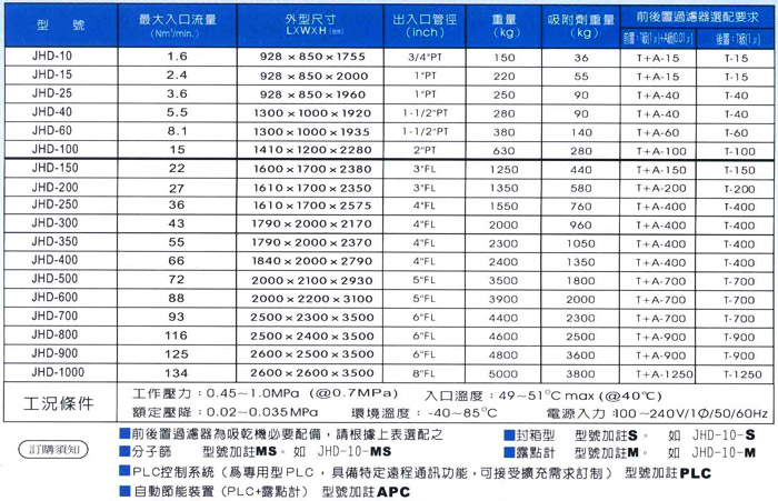 吸附式乾燥機