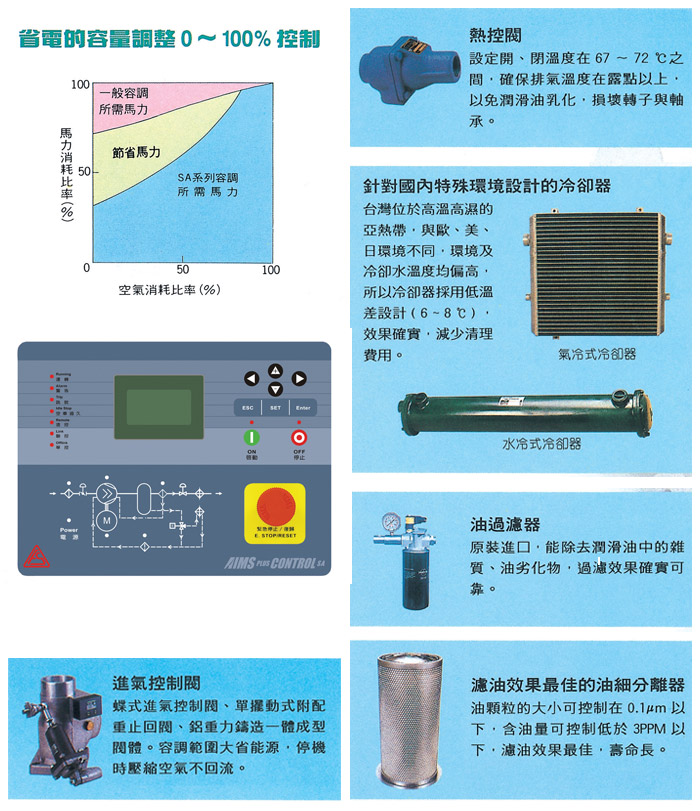 SA微油螺旋式空氣壓縮機