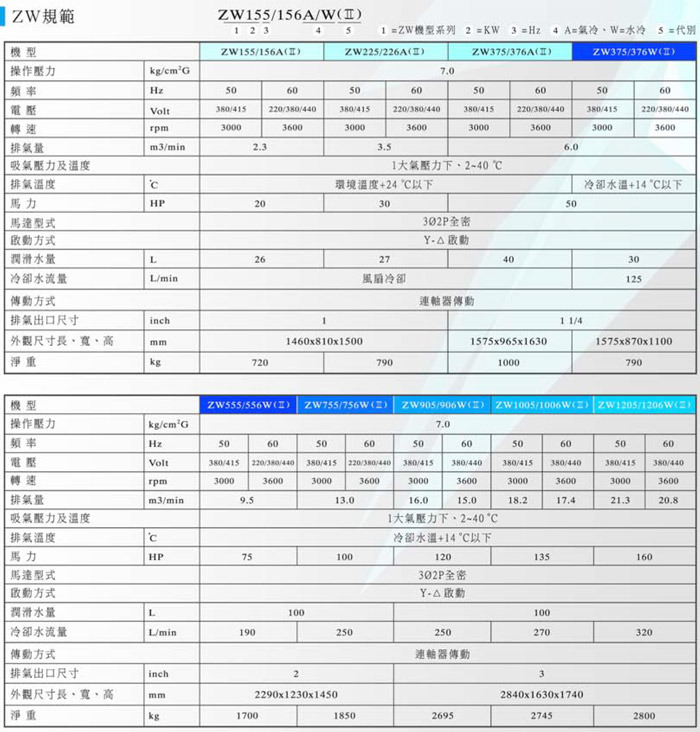 ZW系列(無油式)螺旋式空壓機