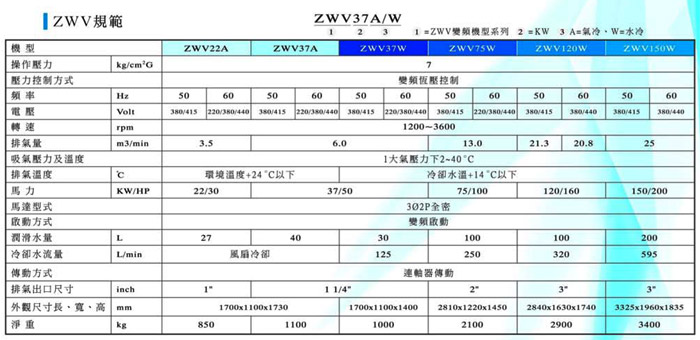 ZWV系列(無油變頻式)螺旋式空壓機